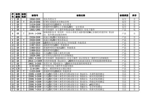 发光二极管标准