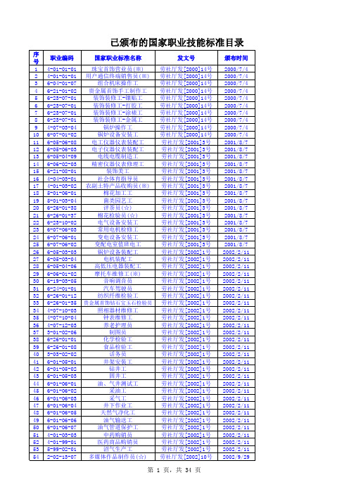 已颁布国家职业标准目录(1001个其中已废止71个)(截止到2010年8月)