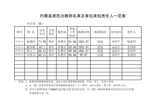 第六小学原民办教师名单及单位承包责任表