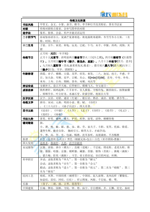 传统文化积累表格