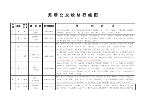 芜 湖 公 交 线 路 行 经 图