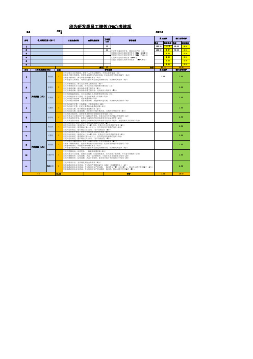 【华为管理制度大全】31-华为研发类员工绩效考核表(PBC)考核项