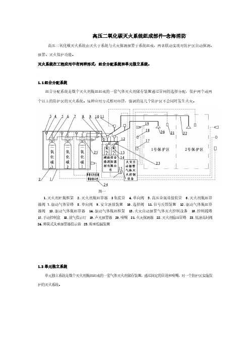 详述高压二氧化碳灭火系统的组成部件