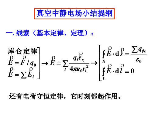 电03-2真空中静电场小结提纲(2009)