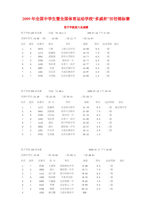 全国中学生田径锦标赛总成绩册(2009年)