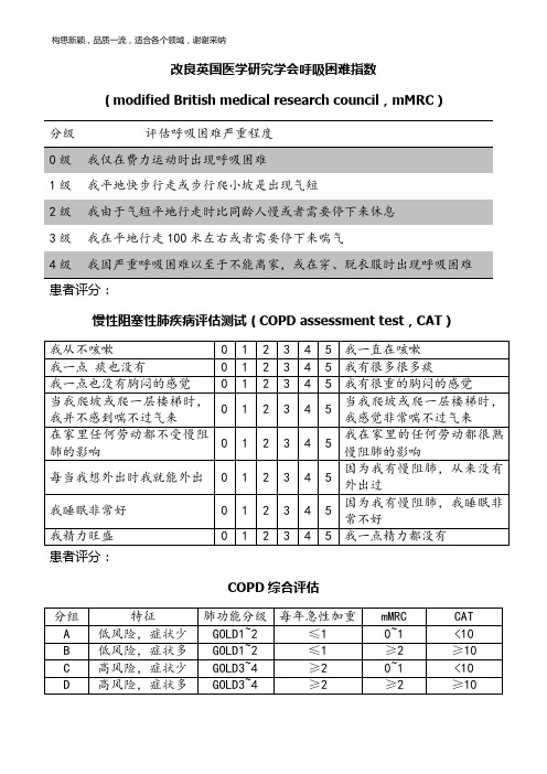 COPD评分(mMRC CAT)