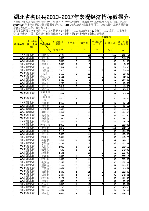 中国县域统计年鉴数据处理：湖北各区县2013-2017多年宏观经济指标数据分析对比