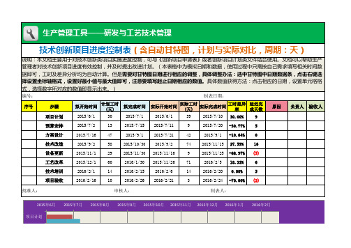 最新Excel表格模板：技术创新项目进度控制表(含自动甘特图,计划与实际对比,周期：天)