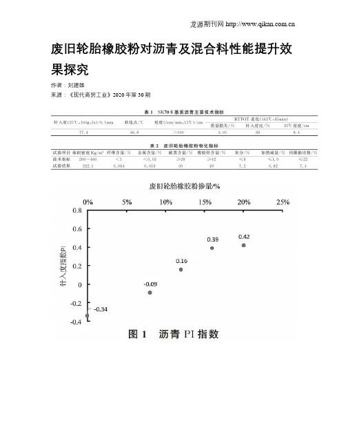 废旧轮胎橡胶粉对沥青及混合料性能提升效果探究