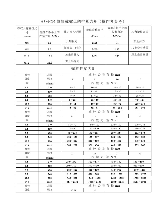 各种螺栓扭矩标准