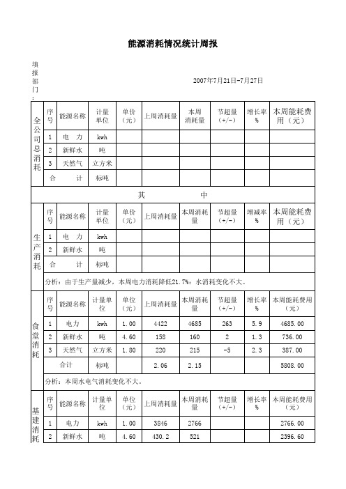 能源消耗情况统计表