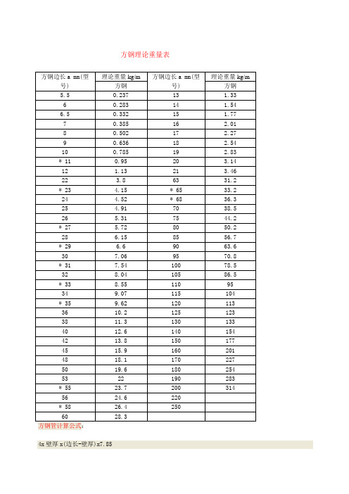 方钢理论重量表
