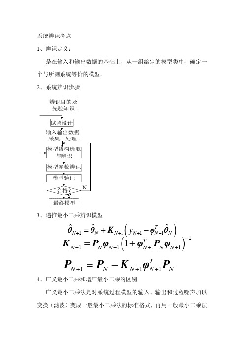 哈工大研究生选修课系统辨识与自适应控制考点