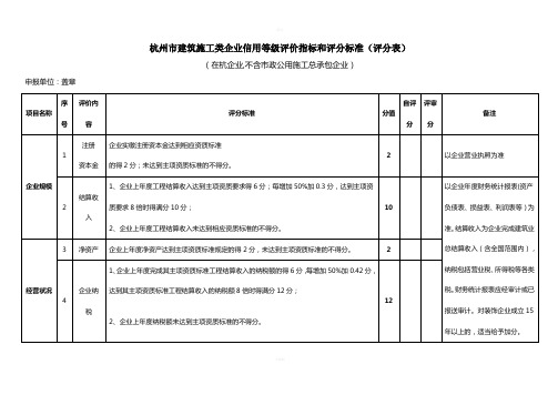 杭州建筑业信用评分表