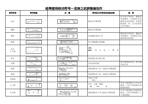 编辑常用校对符号一览表