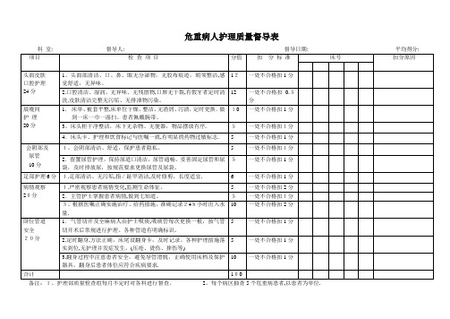 危重患者质量检查评分标准