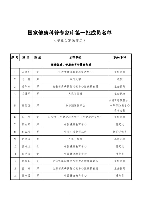 国家健康科普专家库第一批成员名单