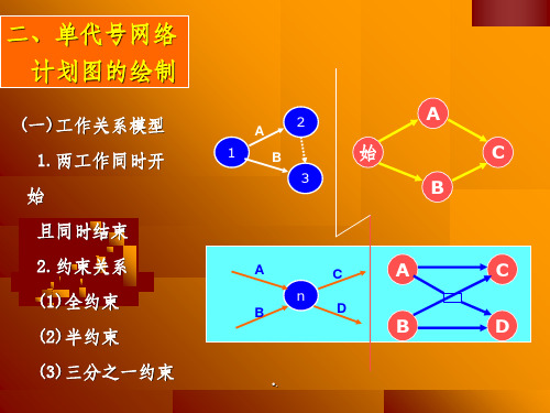 网络计划图的绘制与计算经典