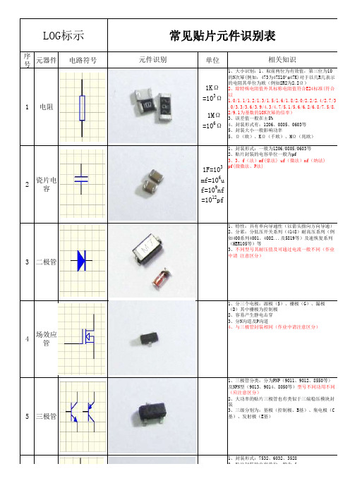 基本贴片元件识别表