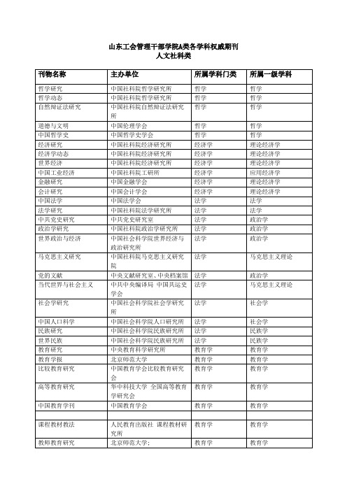 山东工会管理干部学院期刊分类