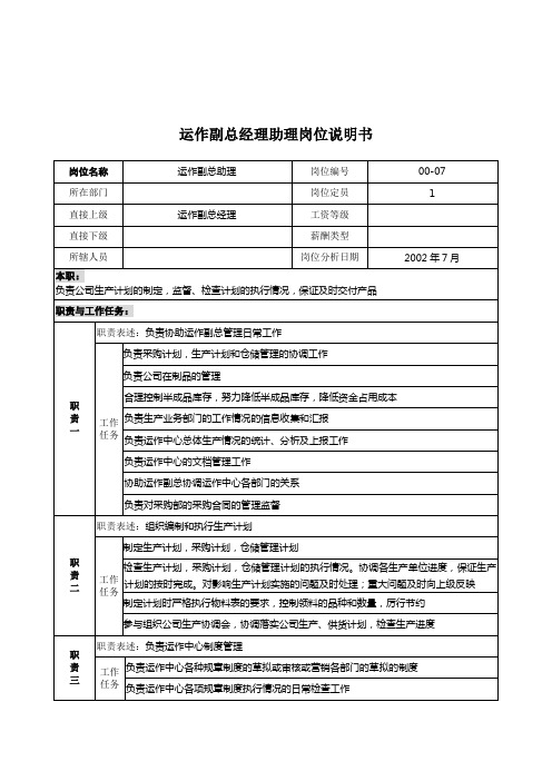 某木业公司岗位说明书大全(72个)69