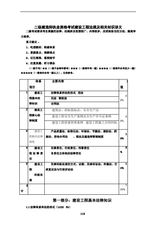 2017年二级建造师(建设工程法规及相关知识)重点记录。重中之重。