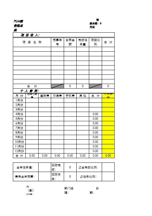 销售业绩核算表