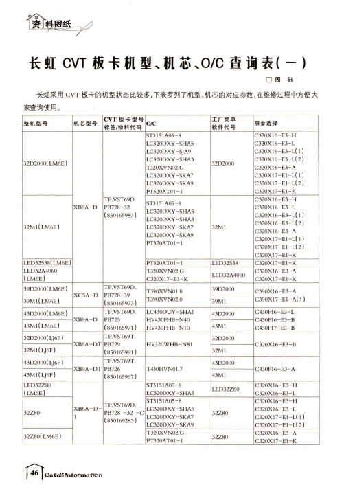 长虹CVT板卡机型、机芯、OC查询表(一)