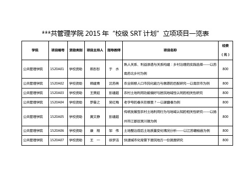 公共管理学院2015年校级SRT计划立项项目一览表【模板】