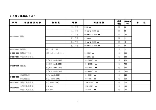 青海省计量检定测试所收费标准点击下载