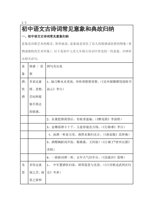 初中语文古诗词常见意象和典故归纳