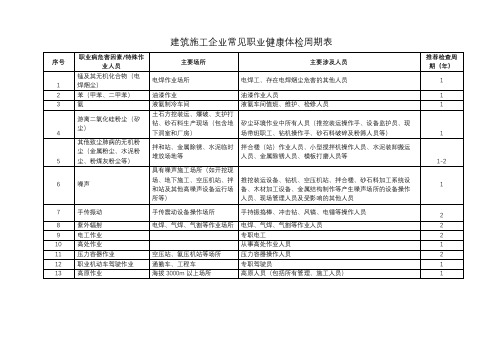 建筑施工企业职业健康体检周期表