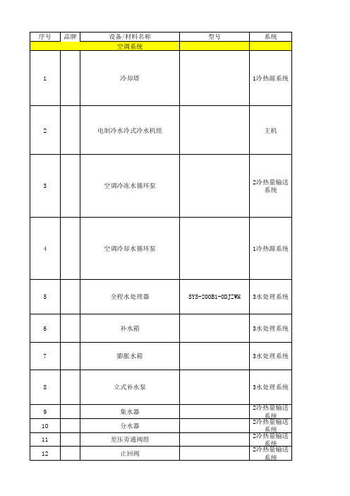 中央空调机组清单(不含数量)