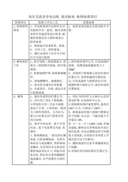 高压电机滚动轴承检修标准