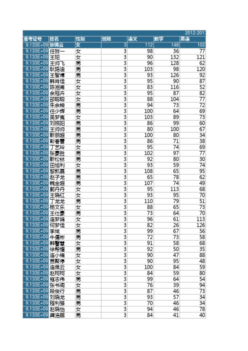 高一第一次月考成绩