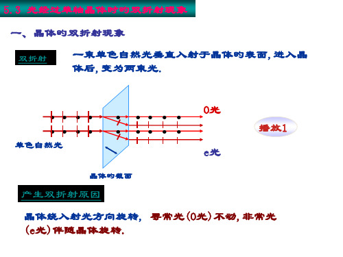 光通过单轴晶体时的双折射