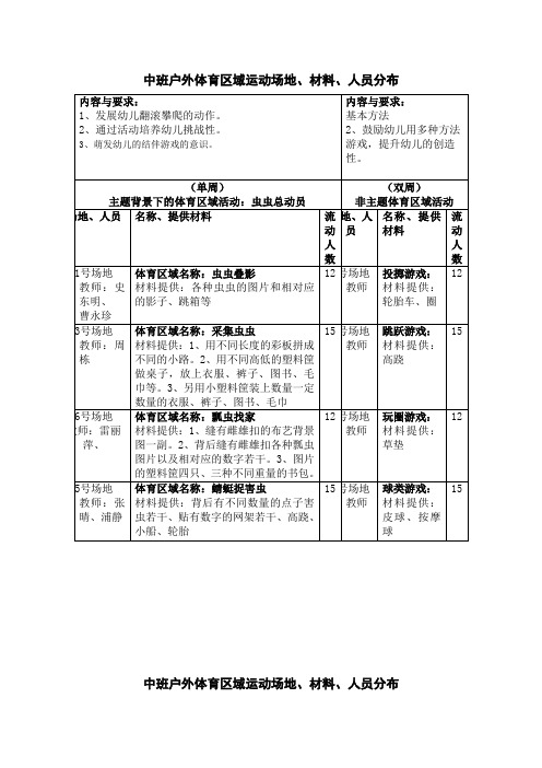 发展幼儿翻滚攀爬的动作