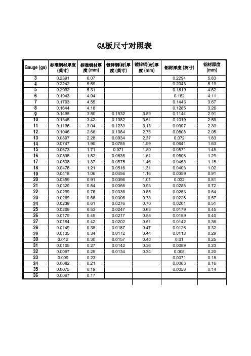 A-Ga材料厚度对照