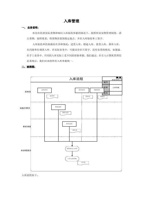 进销存标准流程