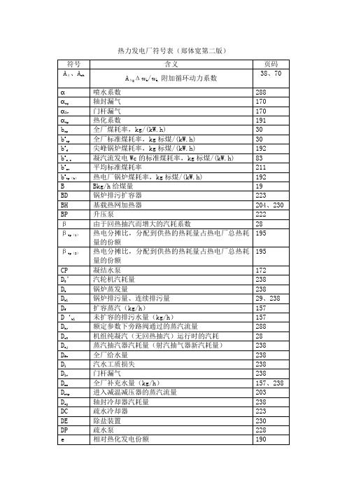 热力发电厂符号对应表