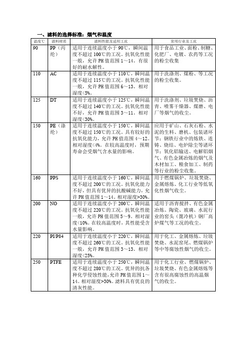 除尘滤料的选用