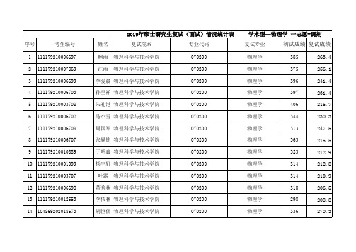 扬州大学2019年物理学院硕士研究生复试成绩公示