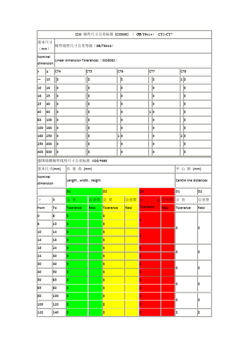 ISO 铸件尺寸公差标准 ISO8062