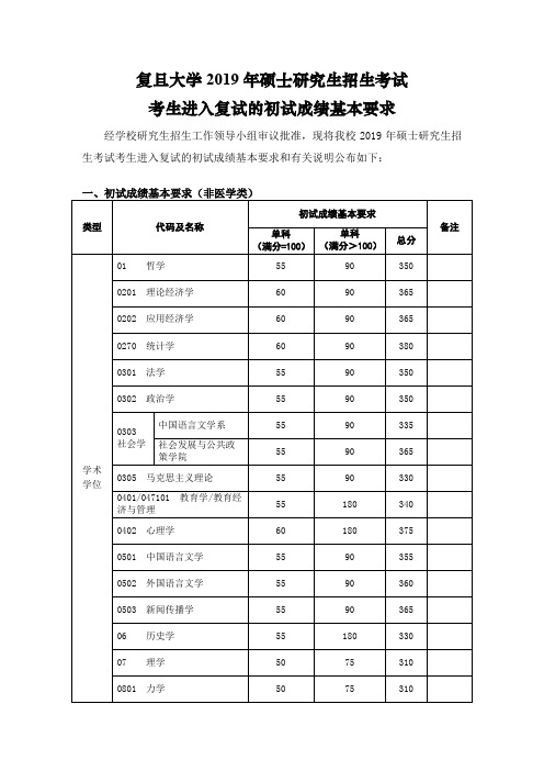 复旦大学2019年硕士研究生招生考试考生进入复试的初试成