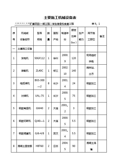 施工机械设备表