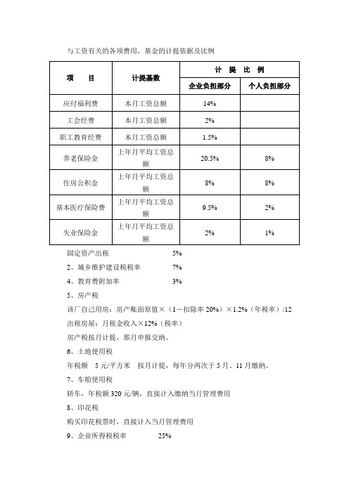 与工资有关的各项费用