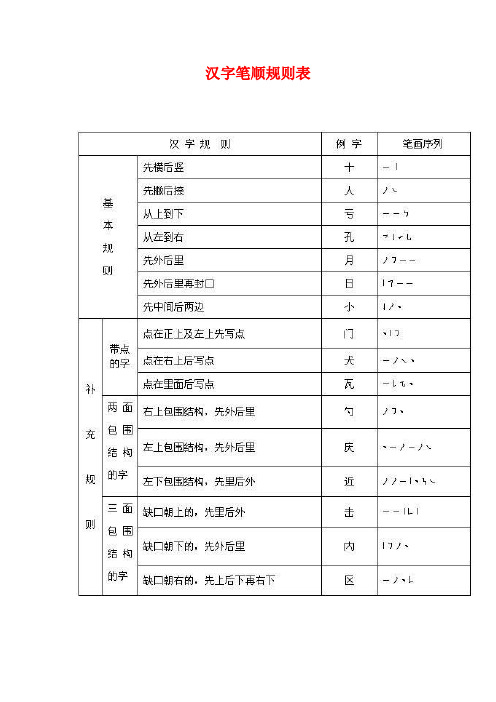 汉字笔顺规则表