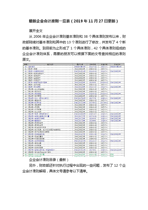 最新企业会计准则一览表（2019年11月27日更新）