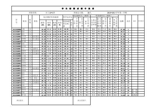 学生综合测评成绩申报表