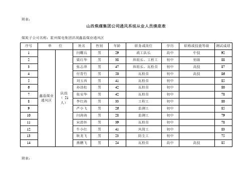 2005年上半年软考软件设计师考试上午真题
